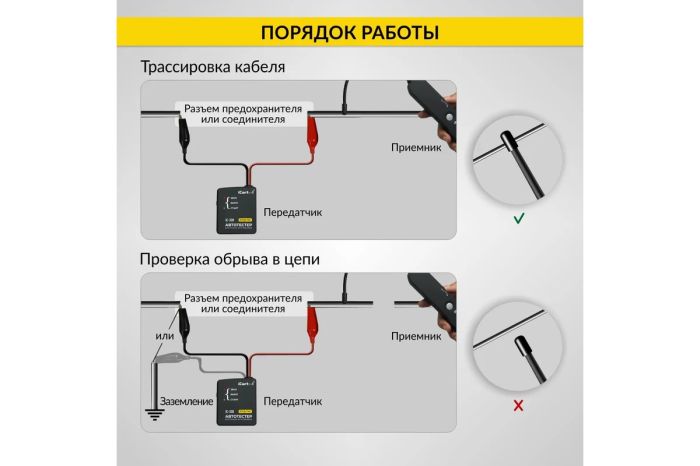 Тестер коротких замыканий и обрывов цепей iCarTool IC-330, 6-42В DC, трассоискатель