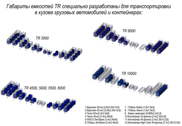 Емкость цилиндрическая КАС ЭкоПром TR 8000, 8000 литров, красная