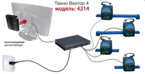 Стенд сход развала Техно Вектор 4 4214N Кордовый