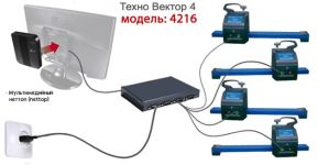 Стенд сход развала Техно Вектор 4 4216 Кордовый