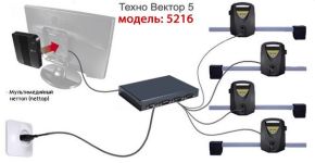 Стенд сход развала Техно Вектор 5 5216 R PRRC Инфракрасный