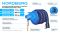 Катушка для сбора выхлопных газов Nordberg HRF8100E-KIT с автоматическим приводом со шлангом L=8 м, D=100 мм и насадкой