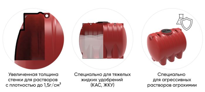 Емкость цилиндрическая КАС ЭкоПром HR 8000, 8000 литров, красная