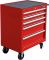 Тележка инструментальная Станкоимпорт BTD-271051CIS red, закрытая, 5 ящиков