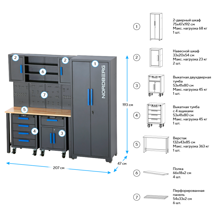 Набор мебели для мастерских Nordberg TT117, с экраном, ящиками, тележкой, шкафом