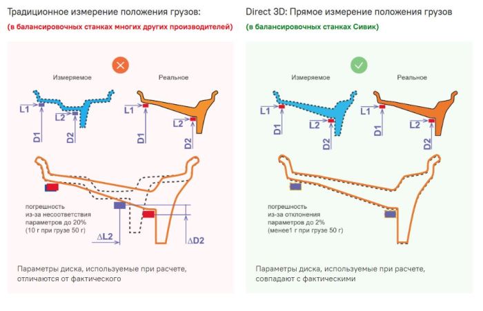 Балансировочный станок Сивик GALAXY Plus СБМП-60/3D Л серый, легковой, автоматический, 220В