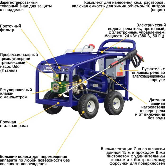 Аппарат мойка высокого давления ПОСЕЙДОН E5-200-15-UD-ETh-F-Gun, на тележке