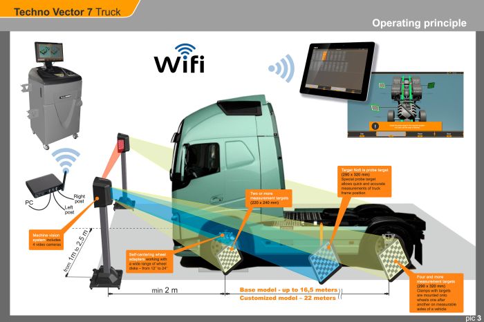 Стенд сход развала 3D Техно Вектор 7 Truck 7204 HT MC мобильный для грузовых автомобилей