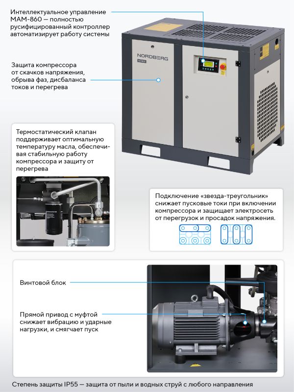 Винтовой компрессор Nordberg NCN15, прямой привод, 10 бар, IP55, 1300л/мин, 11кВт