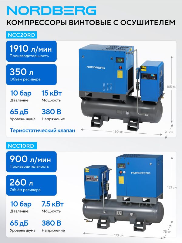 Винтовой компрессор Nordberg NCC20RD, прямой привод, 10 бар, IP55, 1910л/мин, 350л, 15кВт, с осушителем