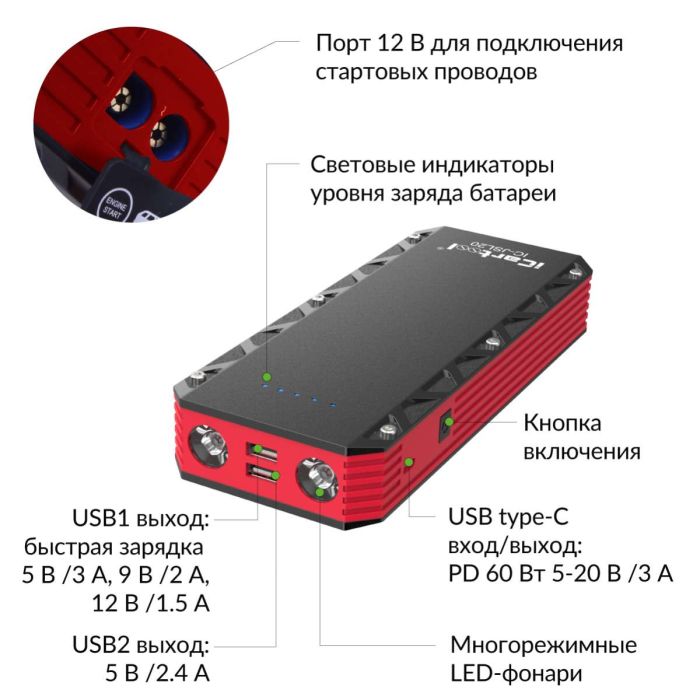 Пусковое портативное устройство iCartool IC-JSL20, 12В, 20 000 мАч, 1000/2000А