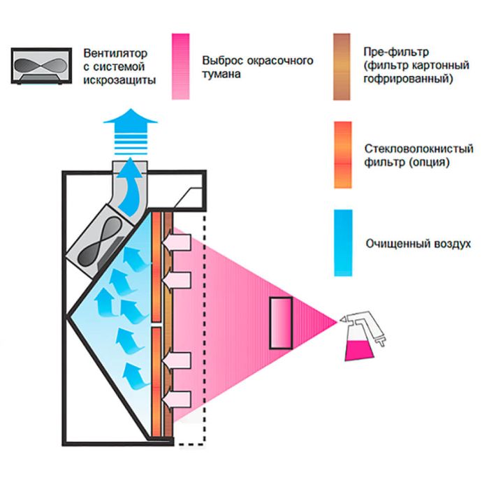 Картонный фильтр для покрасочных камер Andreae 101, 1×10м