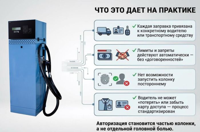 Безоператорная ТРК Гарвекс НЕВА SE 552М, 50л/мин, всасывающая, 220В