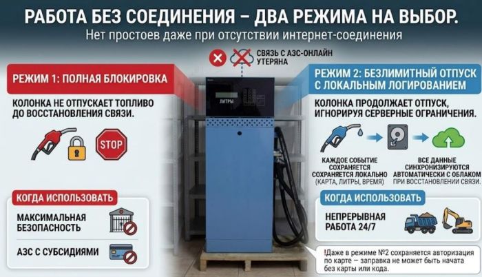 Безоператорная ТРК Гарвекс НЕВА SE 551, 50л/мин, напорная, 220В