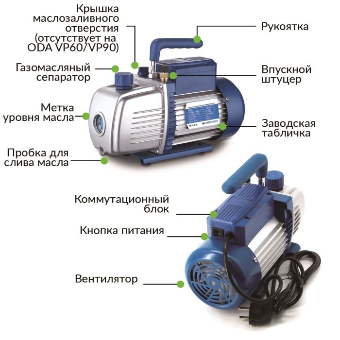 Двухступенчатый вакуумный насос ОДА Сервис ODA-2VP60, 60л/мин, 220В