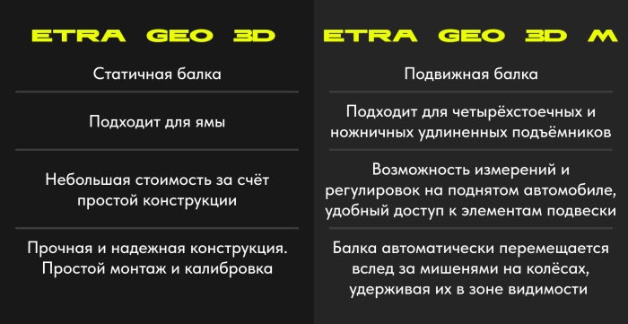 Стенд сход развала 3D ETRA GEO 3D M, напольный