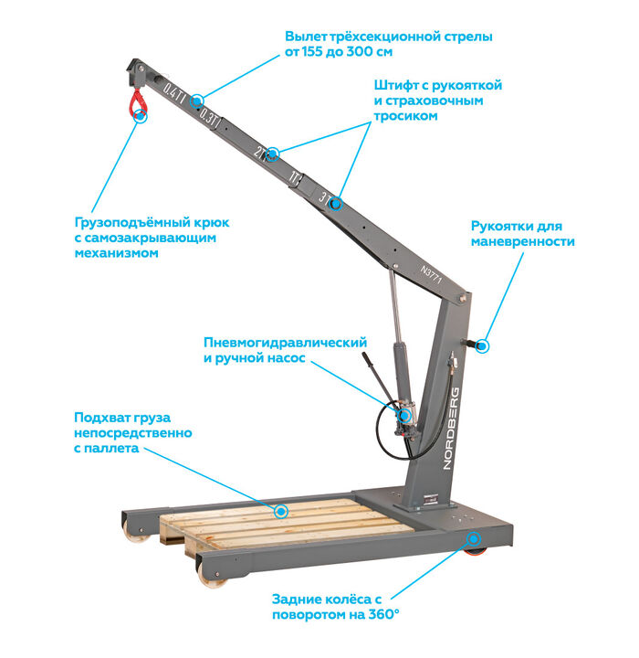 Кран пневмогидравлический 3 т Nordberg N3771, передвижной