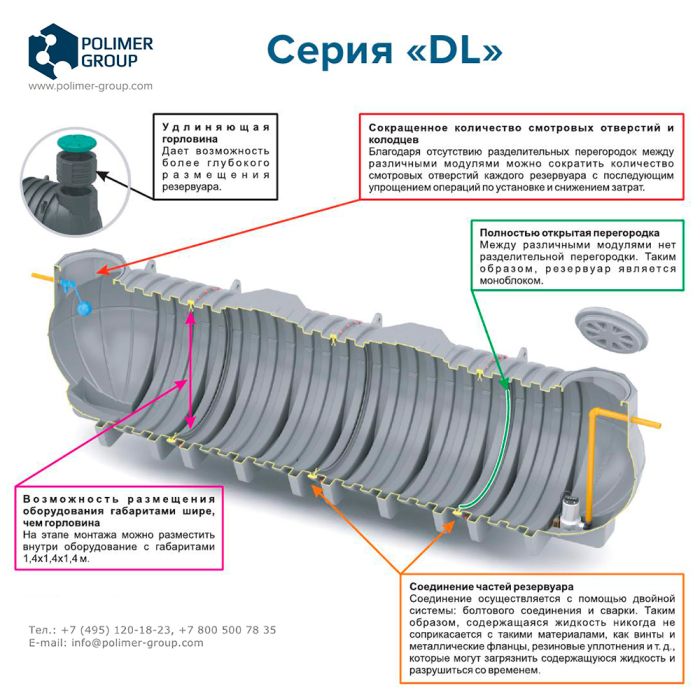 Подземный резервуар блочный Polimer Group DL 6000 литров