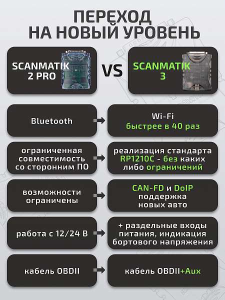 Диагностический сканер Сканматик 3 Грузовой комплект