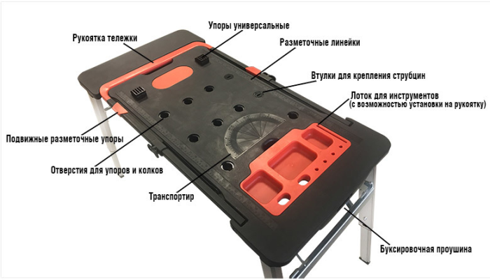 Верстак трансформер 4 в 1, СОРОКИН 35.481