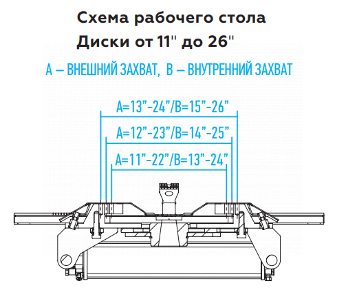 Шиномонтажный станок легковой Nordberg 4639,5ID(G), полуавтоматический, 380В