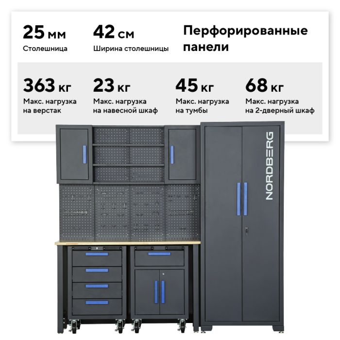 Набор мебели для мастерских Nordberg TT117, с экраном, ящиками, тележкой, шкафом